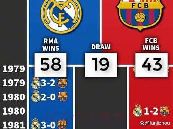 阿斯报:皇马不满复赛后赛程 巴萨时间比皇马早 阿斯报:皇马不满复赛后赛程 巴萨时间比皇马早