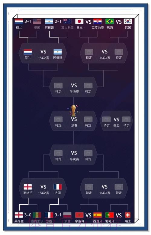 世界杯比分排行热门分析与预测